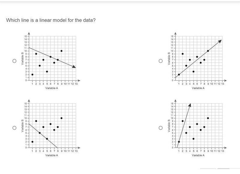 I really need help . Which line is a linear model for the data?-example-1