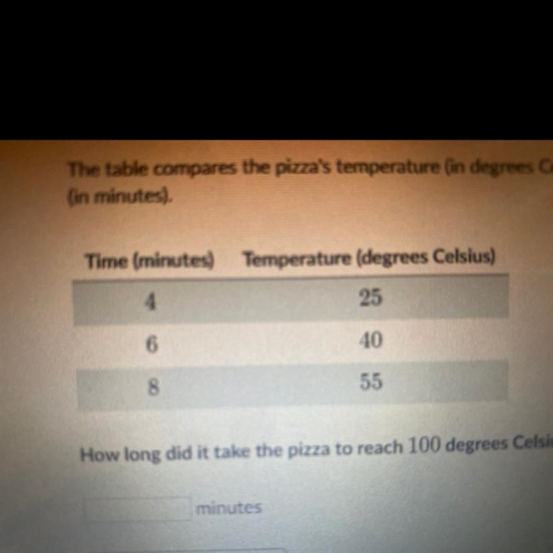 How long did it take the pizza to reach 100 degrees Celsius-example-1