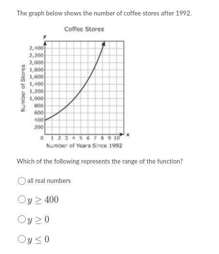 1. Which of the following represents the domain of the function?2. The graph below-example-2