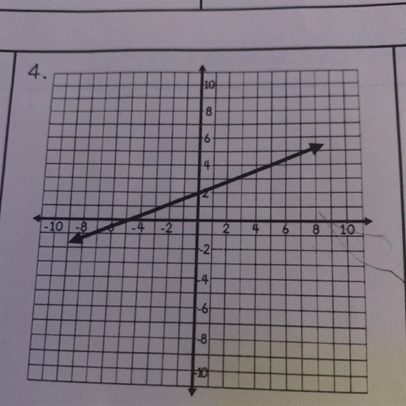 Find the slope of this graph-example-1