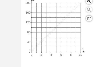 The graph shows a proportional relationship between the variables y and x. Write an-example-1