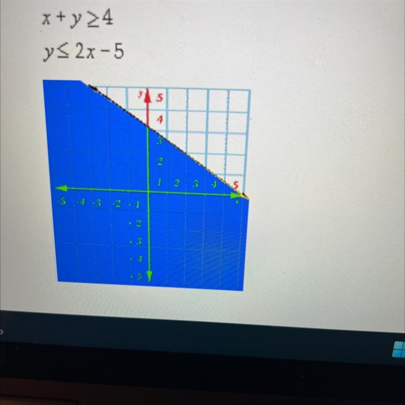 Select the graph that best describes the following inequalities and system of inequalities-example-1