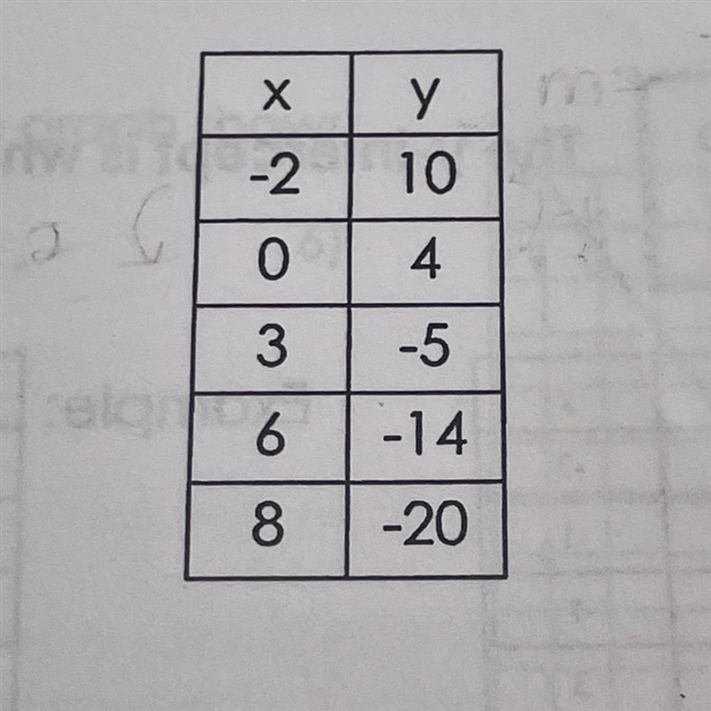 Please help! picture attached :)-example-1