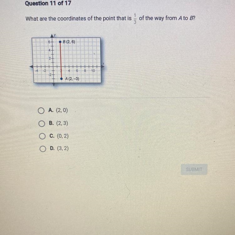 Question 11 of 17 What are the coordinates of the point that is of the way from A-example-1