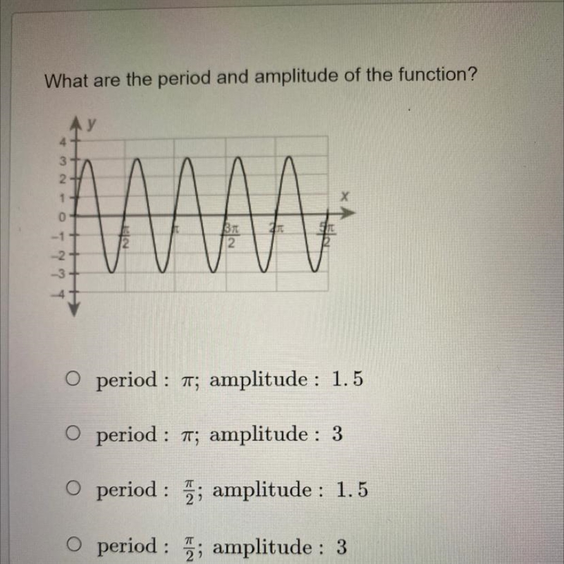 What are the period and amplitude of the function? period T; amplitude : 1.5 • period-example-1