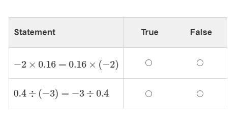 Are the statements true or false? Select True or False for each statement.-example-1