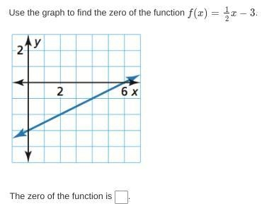 Use the graph to find the zero of the function f(x)=1/2x−3.-example-1