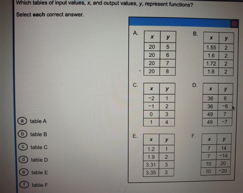 Which table of inputs values, x, and output values, y, represents functions select-example-1