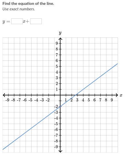 Find the equation of the line use exact numbers thanks so much have a good day:)-example-1