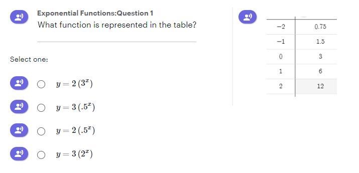 What function is represented in the table? HELP!!!!-example-1