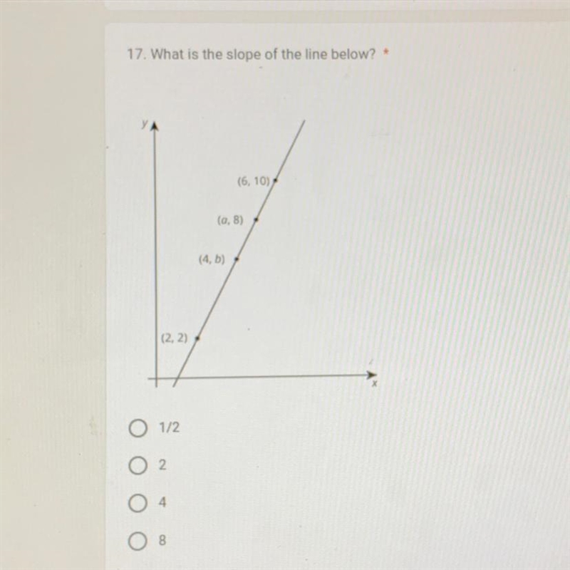 What is the slope of the line below?-example-1