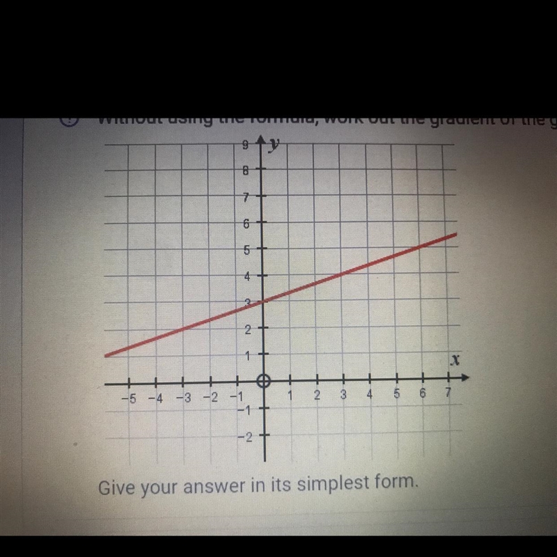 Without using the formula, work out the gradient of the graph shown.-example-1