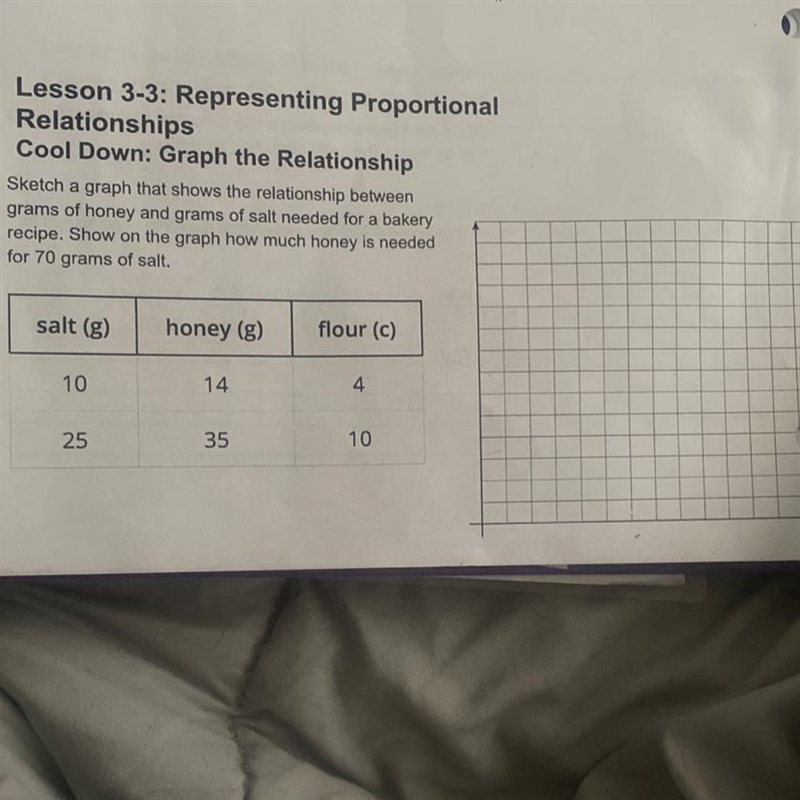 Sketch a graph that shows the relationship between grams of honey and grams of salt-example-1