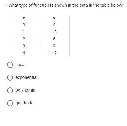 What type of function is shown in the data in the table below?-example-1