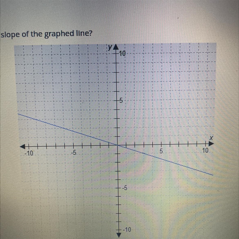 Which number best represents the slope of the graphed line? A. -3 -3 B. -1/3 -1/3 C-example-1