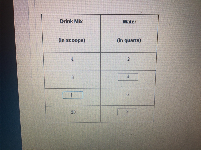 Fill in the missing volumes in the table to create equivalent ratios-example-1