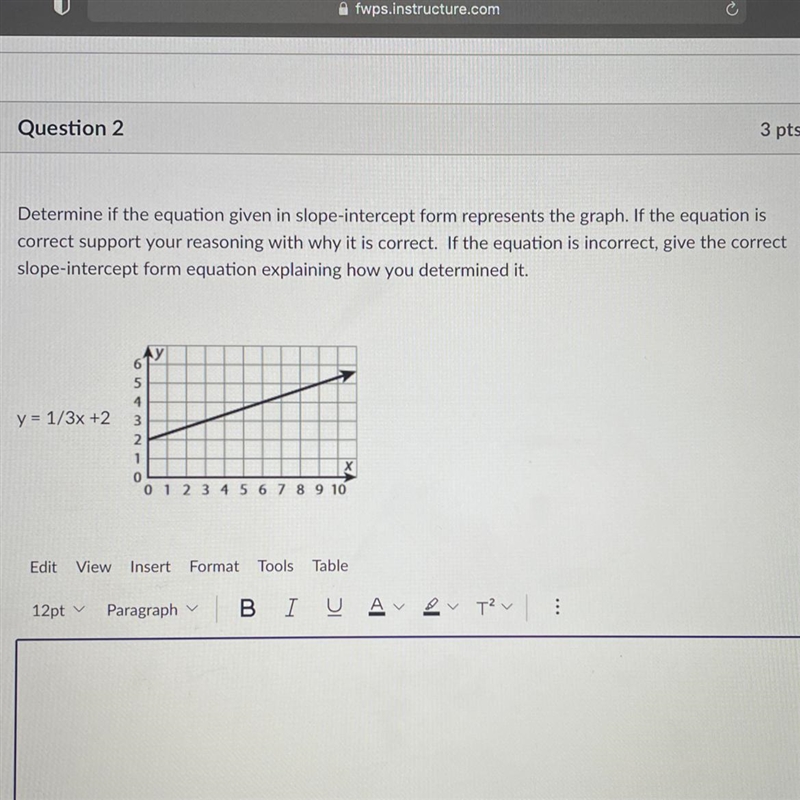 Determine if the equation given in slope-intercept form represents the graph. If the-example-1