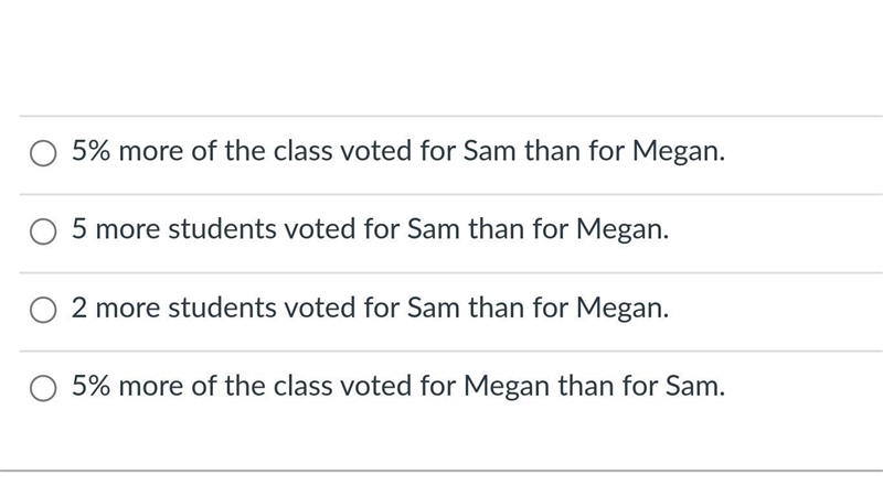 Megan, Sam, and Alex are running for class president. 1/4 of the class voted for Megan-example-1