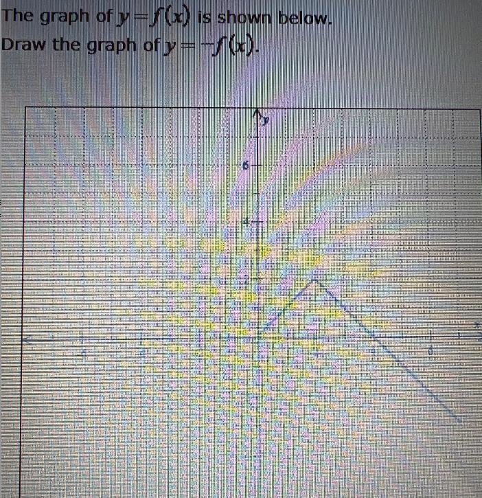 The graph of y=f(x) is shown below.Draw the graph of y= -f(x).N-22-example-1