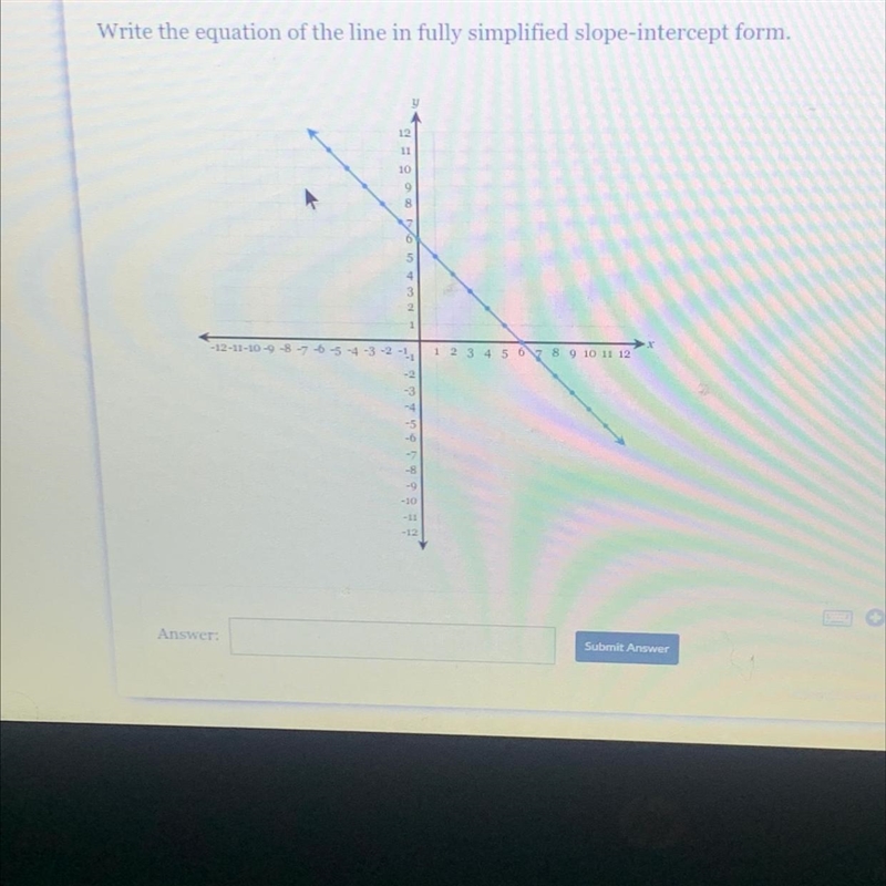 Write the equation of the line in fully simplified slope-intercept form.-example-1