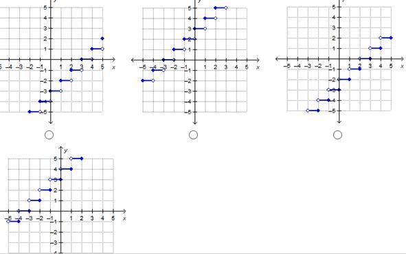 Which is the graph of g(x) = ⌈x + 3⌉?-example-1