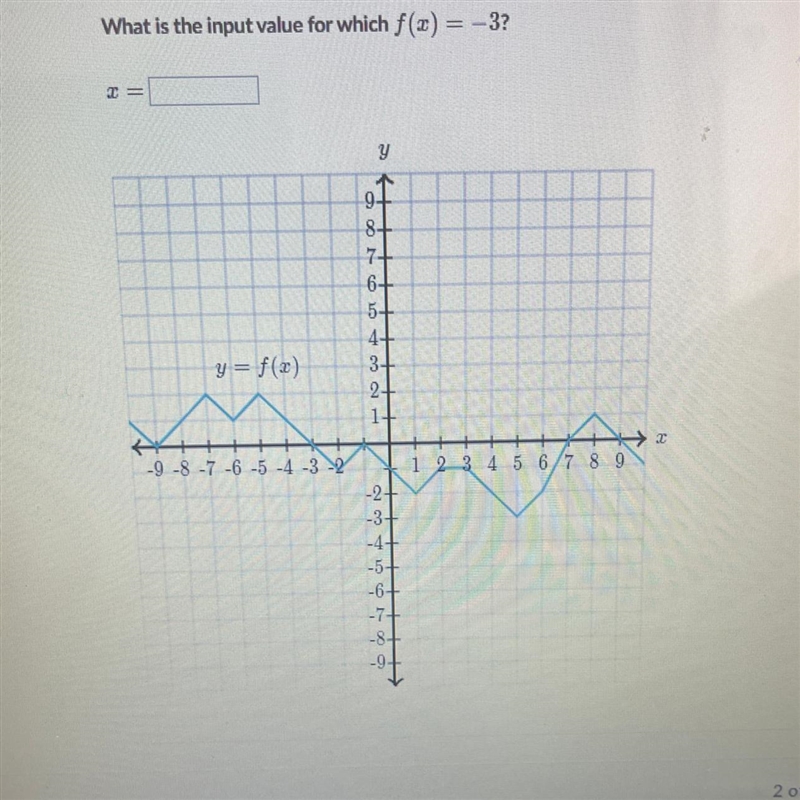 What is the input value for which f(x) = -3?-example-1