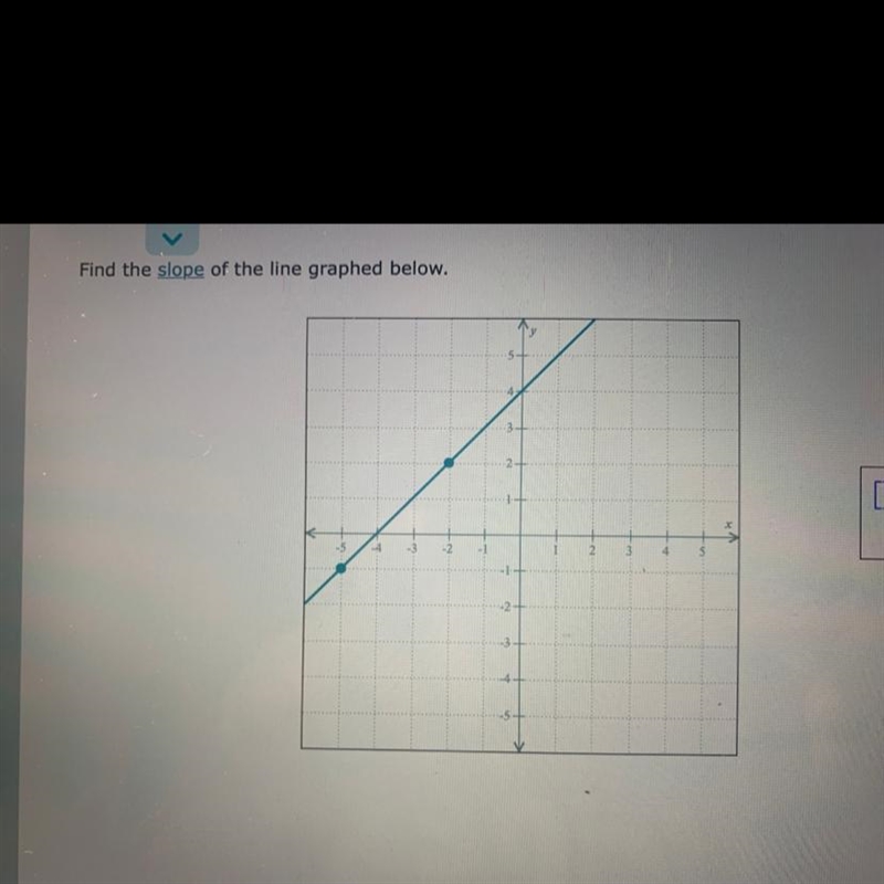 Find the slope of the line graphed below-example-1