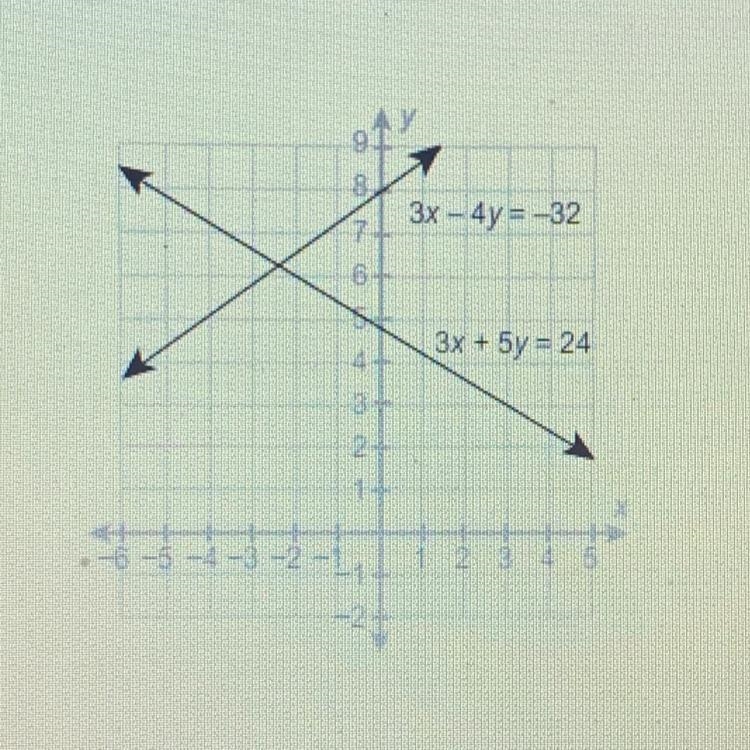 50 Points What is the best approximation of the solution to the system to the nearest-example-1