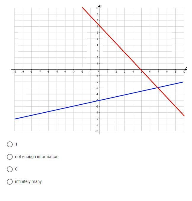 How many solutions does the following system of equations have?-example-1