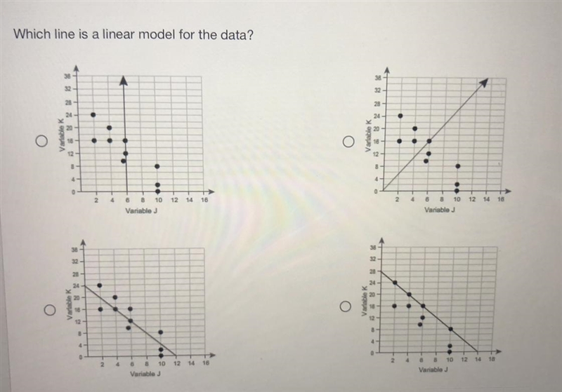 Which line is a linear model for the data? (Look at the image)-example-1