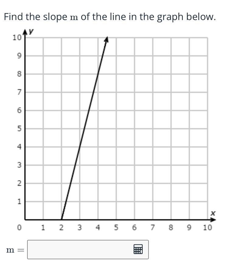 Find the slope m m of the line in the graph below.-example-1