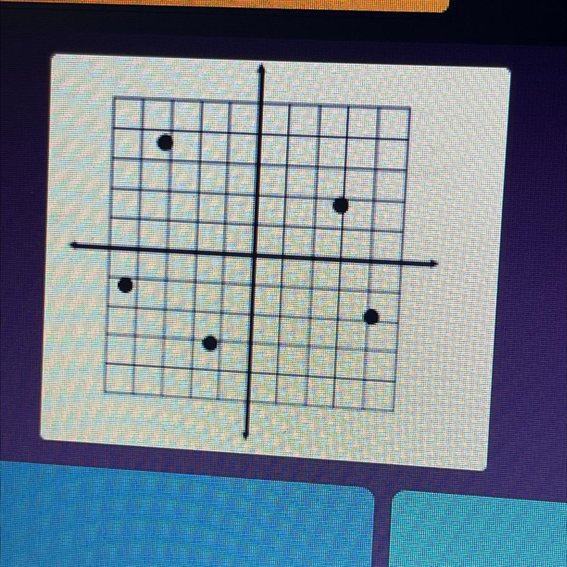 Is the following graph a function? Yes, because the x never repeats. No, because the-example-1