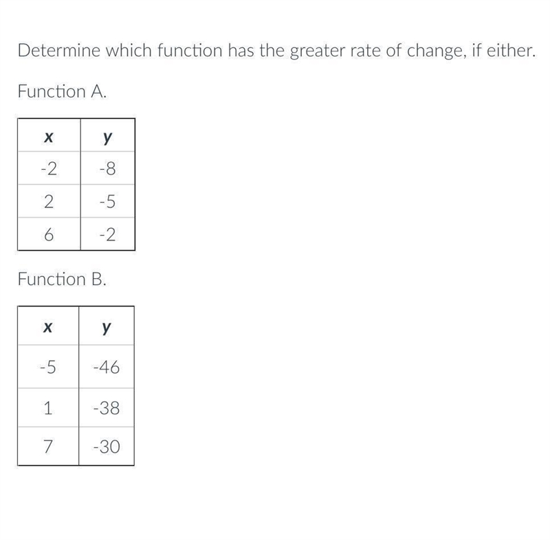 50 POINTS! Determine which function has the greater rate of change, if either. A. Function-example-1