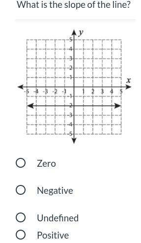 What is the slope of the line?-example-1