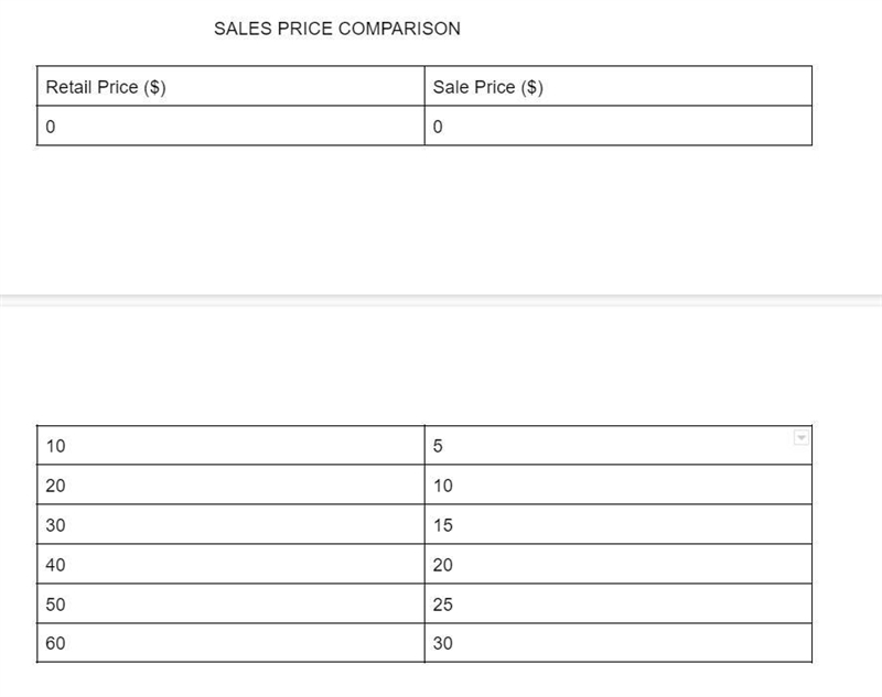 5. Determine whether the relationship between the two quantities in the table is linear-example-1