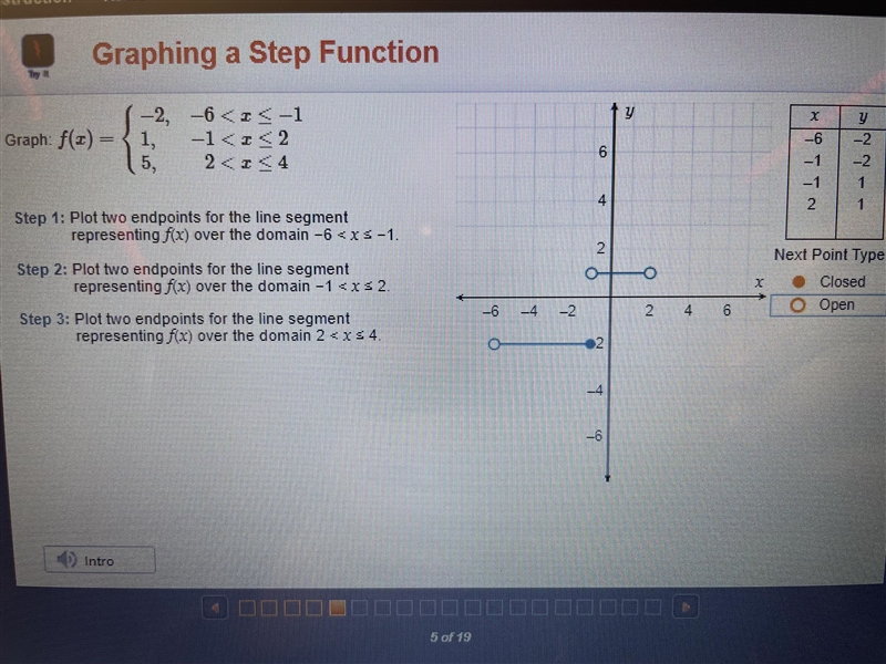 HELP ASAP Graphing a Step Function-example-1