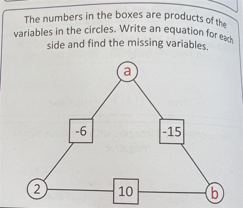 The numbers in the boxes are products of the variables in the circles. Write an equation-example-1