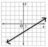 Can you find the x and y intercepts of each graph?-example-2