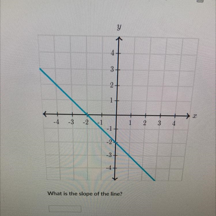 Find the slope of the graph-example-1