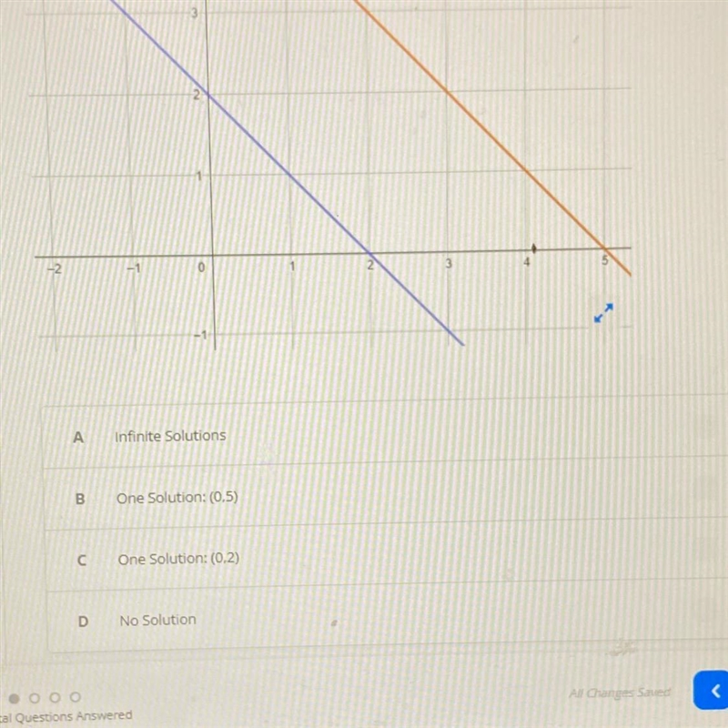 What is the solution to the following system of linear equation? y = -1x + 5 y = -1x-example-1