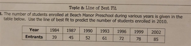 the number of students enrolled at beach Manor preschool during very serious is giving-example-1