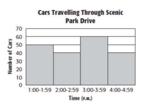 What percent of the cars passed through between 2:00 pm and 2:59 pm? Look at the attatched-example-1