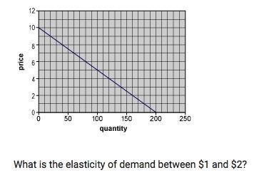 What is the elasticity of demand between $1 to $2?-example-1