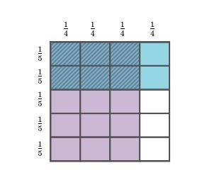 The area of the entire figure below is 1 square unit. What is the area of the stripped-example-1