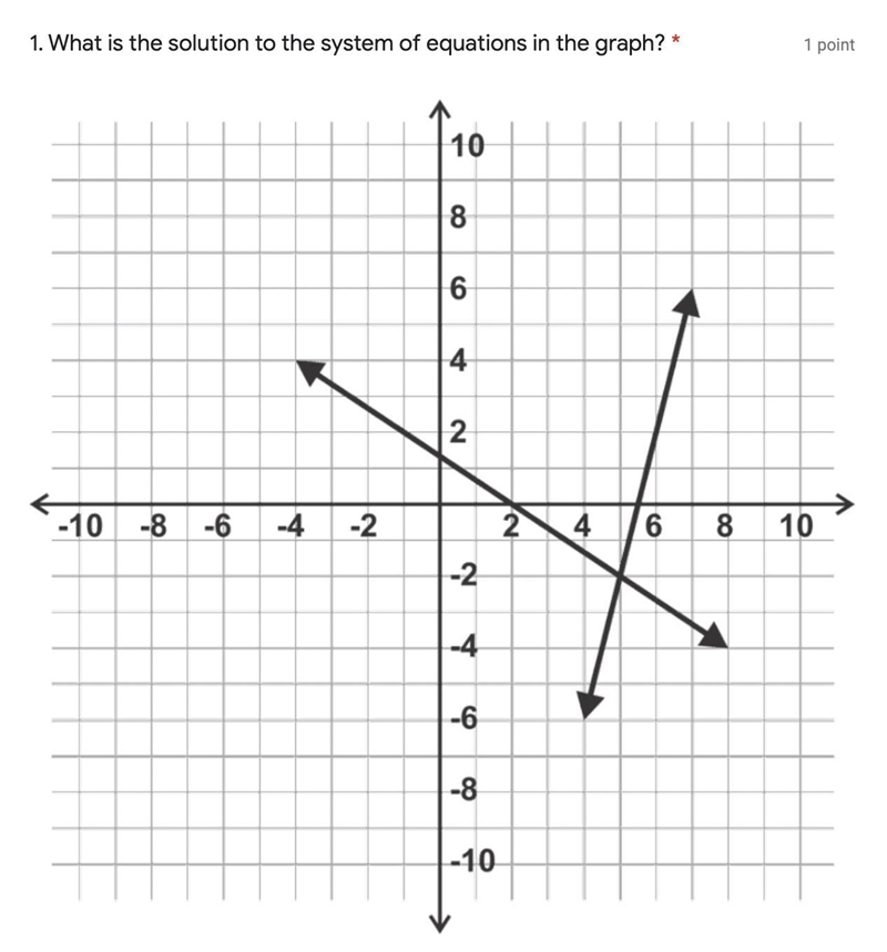 What is the solution to the system of equations in the graph?A. (5.5, 0)B. (2, 0)C-example-1