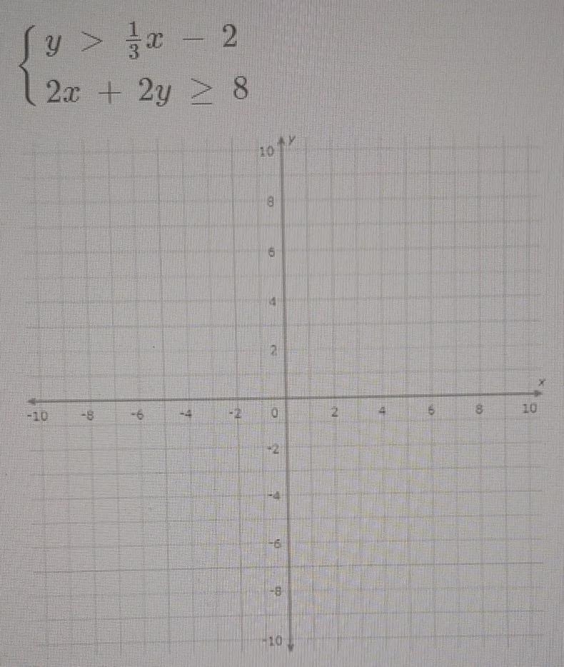 A. graph the system of inequalities. you may use the included coordinate plane or-example-1