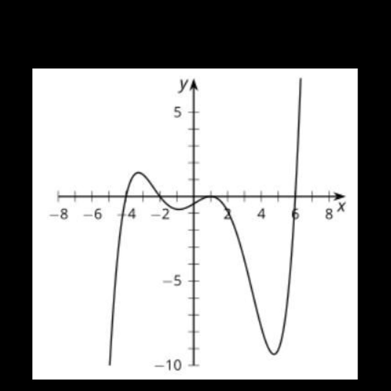 Write an equation for a polynomial with all the following features: a. The degree-example-1