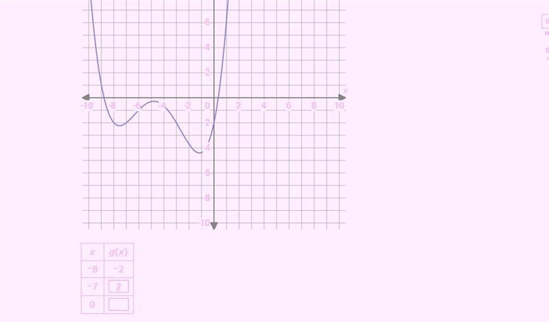 Use the graph of g(x) to complete the table.-example-1