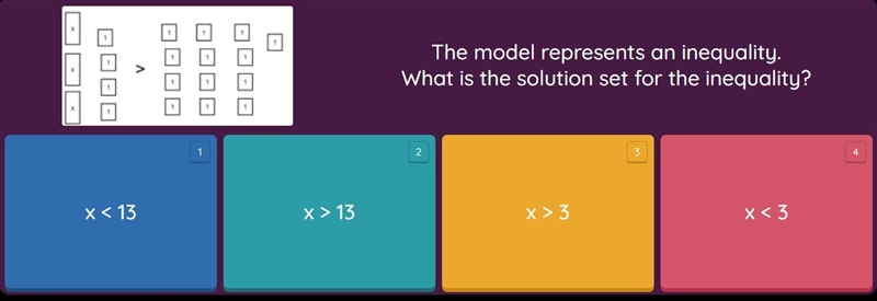 The model represents an inequality. What is the solution set for the inequality?-example-1