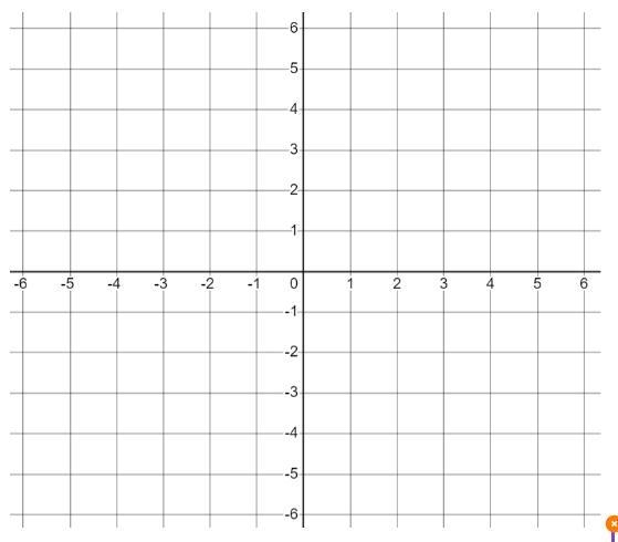 Graph f(x) = -3 |X+2| +4 List the following characteristics from your graph: a. Vertex-example-1